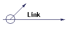 Link